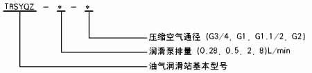 稀油润滑